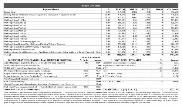 Featured Image of Prestige Kompally Cost Sheet