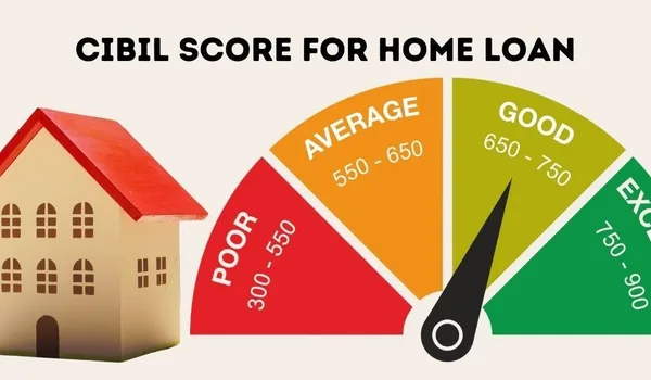 CIBIL score and home loan eligibility 2026
