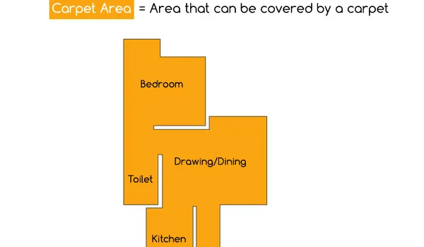 Prestige Kompally carpet area and unit sizes North Hyderabad